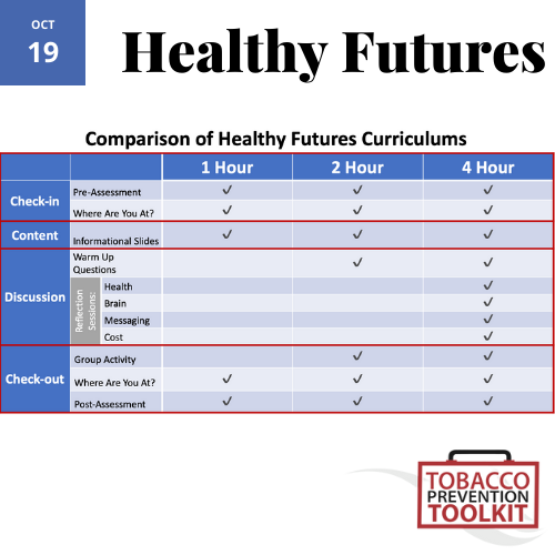 HEALTHY FUTURES